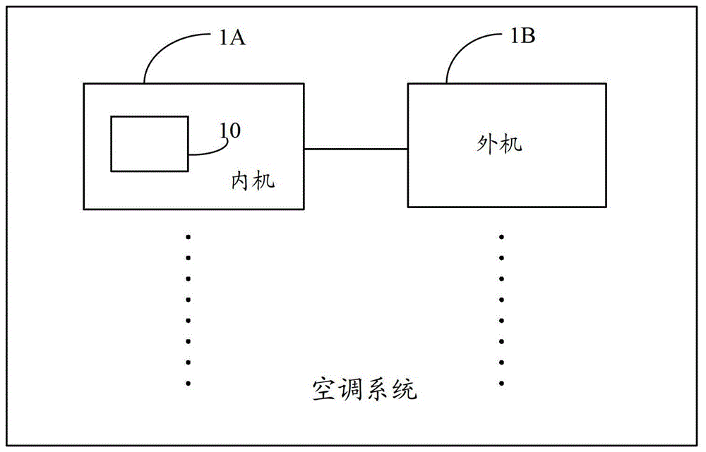 An air-conditioning system and sleep control method and device thereof