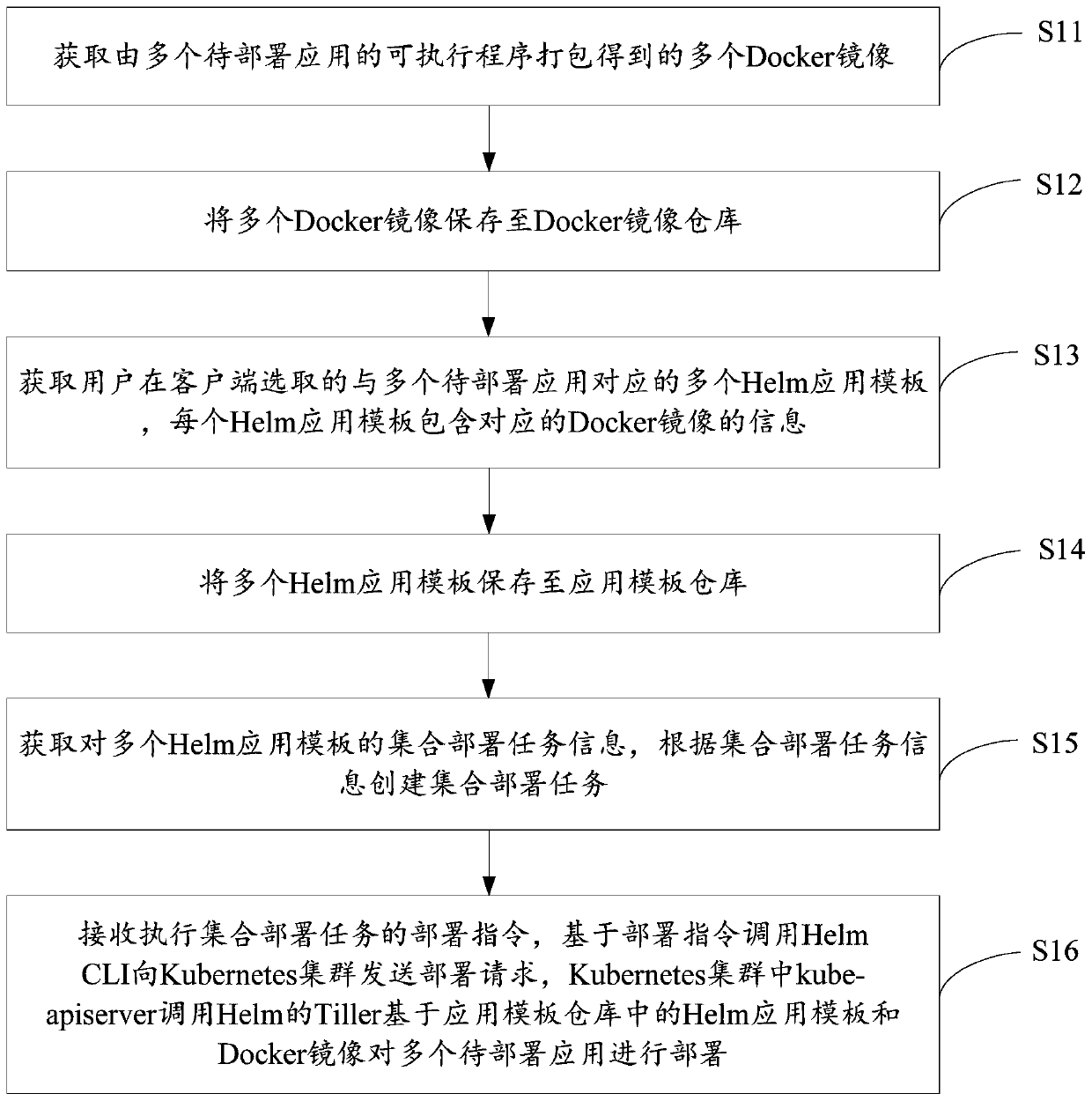 Application deployment method and device and computer readable storage medium