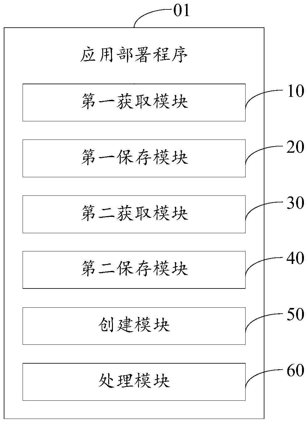 Application deployment method and device and computer readable storage medium