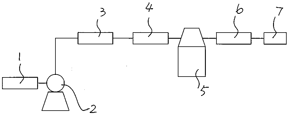 Process for treating acetone-containing and ammonia-containing tail gas produced in production process of triacetoneamine