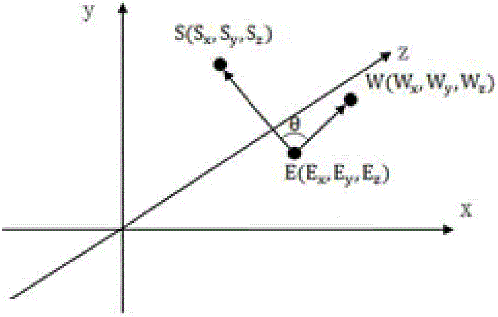 Motion information recognition method and system