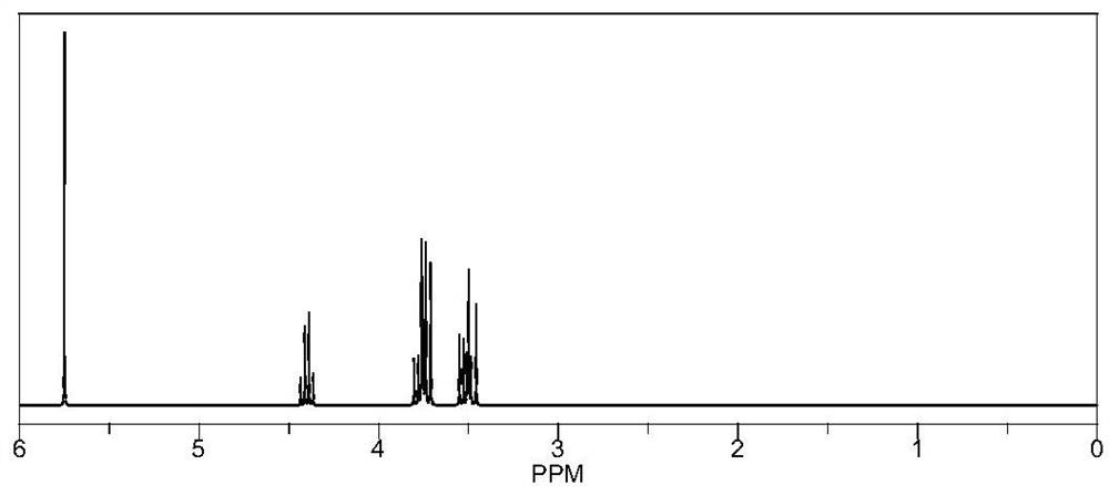 Polyoxygroup-containing boron trifluoride salt electrolyte and preparation method and application thereof