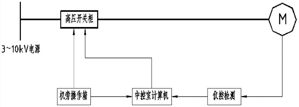 A 10kv motor switch control circuit