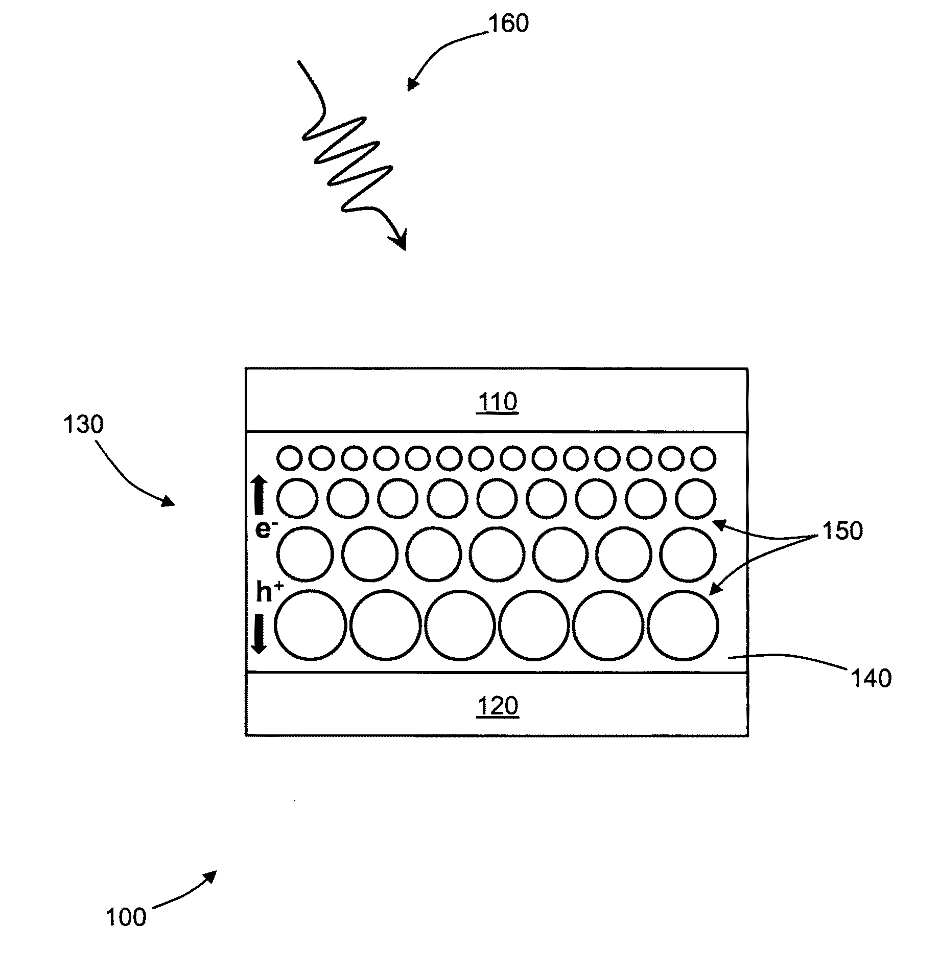 Quantum dot solar cell with quantum dot bandgap gradients