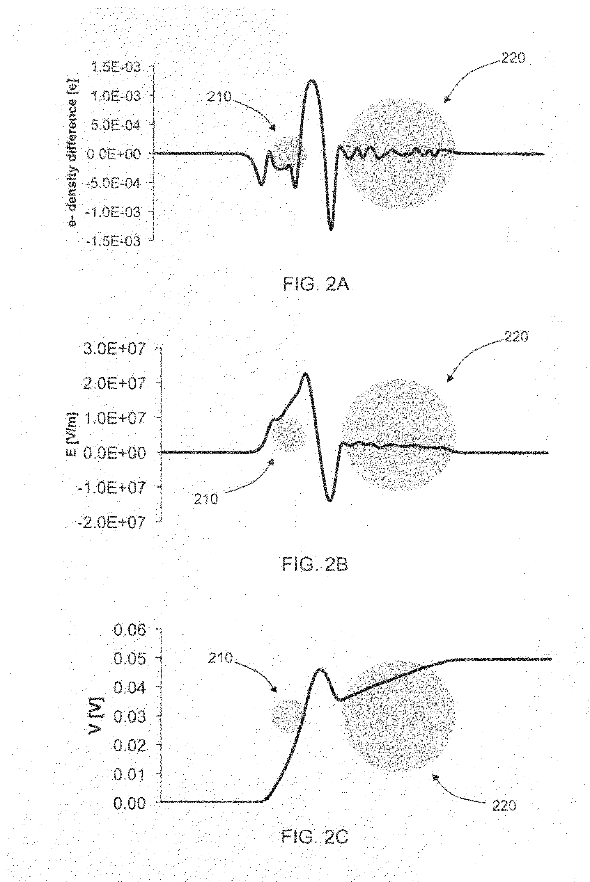 Quantum dot solar cell with quantum dot bandgap gradients