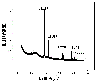 Method for preparing polypyrrole/sliver nano composite material