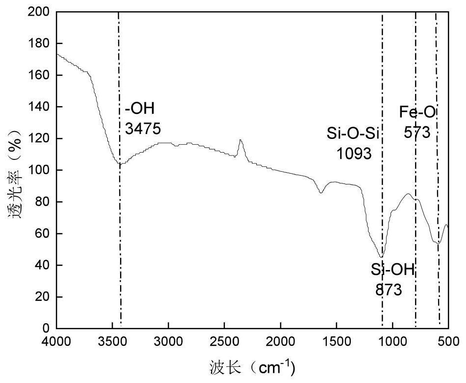 Magnetic bead for efficiently adsorbing extracellular DNA in environment, and preparation method thereof