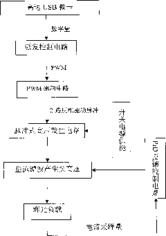 High-voltage constant current source for glow