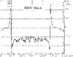 High-voltage constant current source for glow