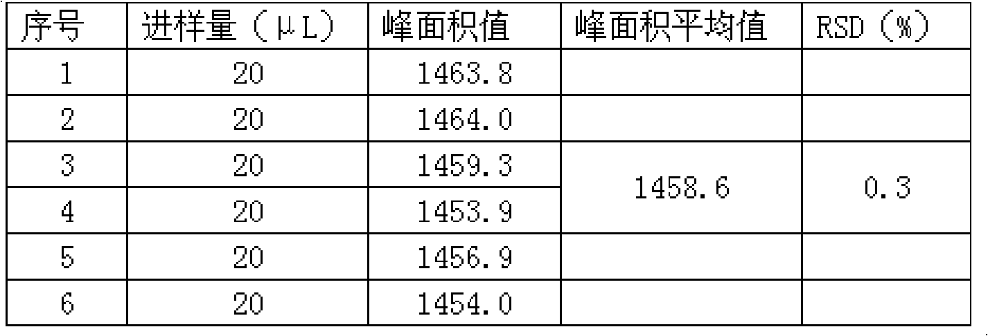 Method for testing quality of perfoliate knotweed medicinal materials