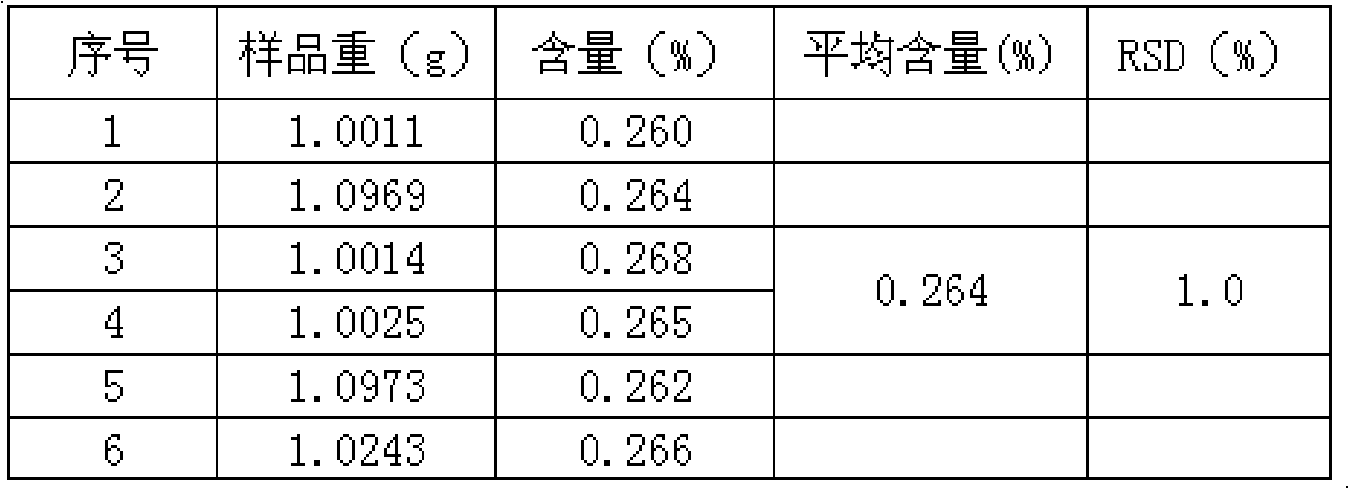 Method for testing quality of perfoliate knotweed medicinal materials