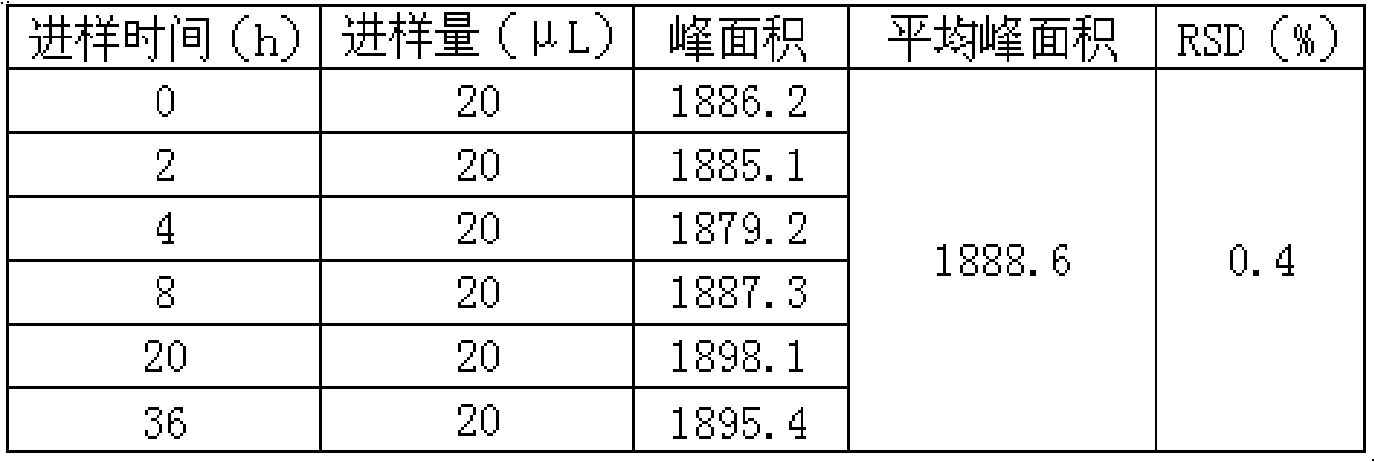 Method for testing quality of perfoliate knotweed medicinal materials