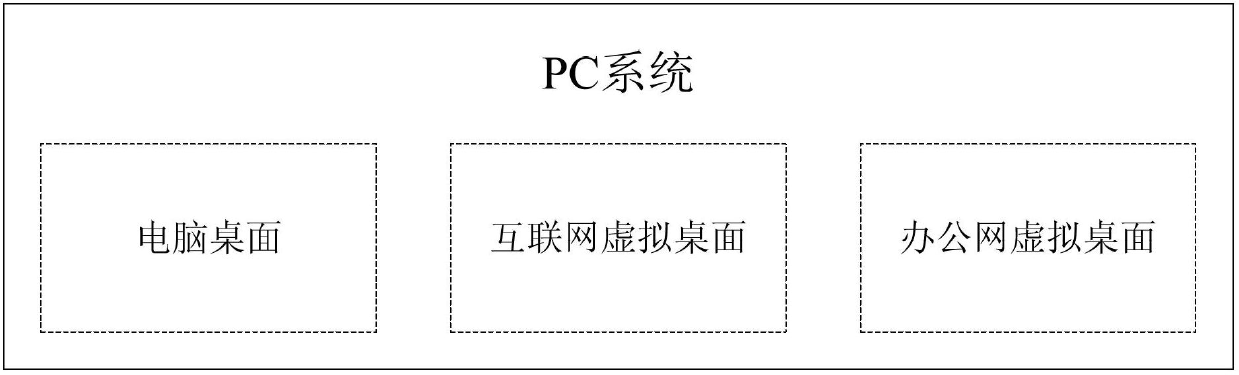 Multi-network environment isolation method and terminal