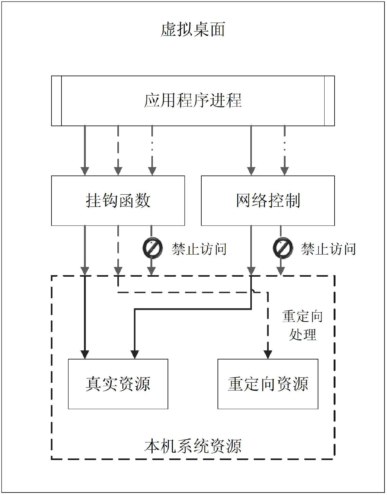 Multi-network environment isolation method and terminal