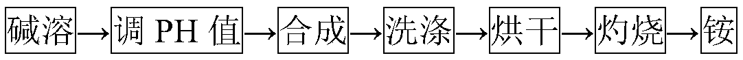 Process for recycling ammonia gas for vanadium preparation to prepare ammonium and recycling wastewater