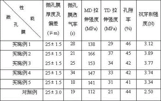 Polypropylene composition for preparing polypropylene microporous membrane and preparation method of polypropylene composition