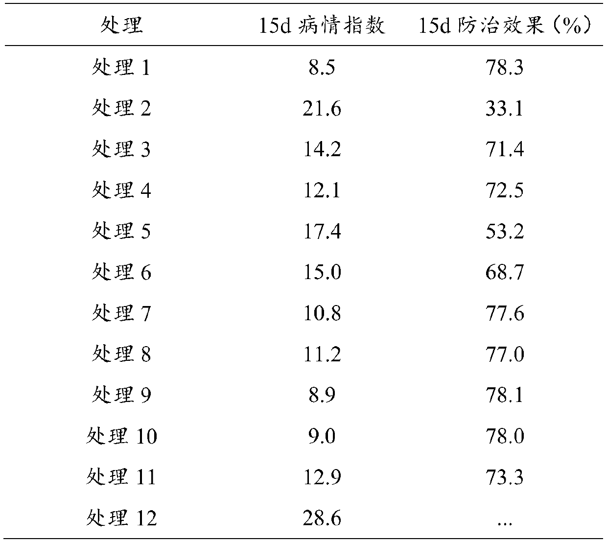 Composite bacterial powder, composite microbial agent thereof, and preparation method and application of composite microbial agent