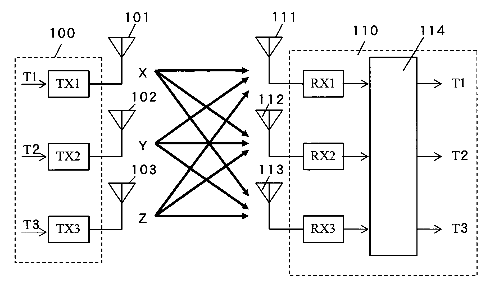 OFDM transmission system