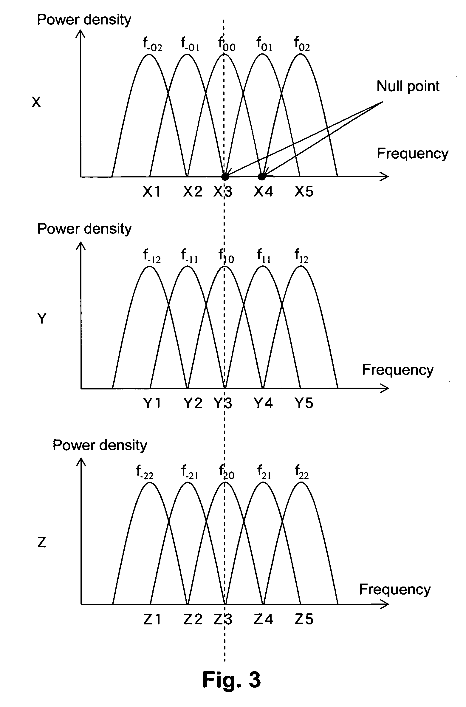 OFDM transmission system