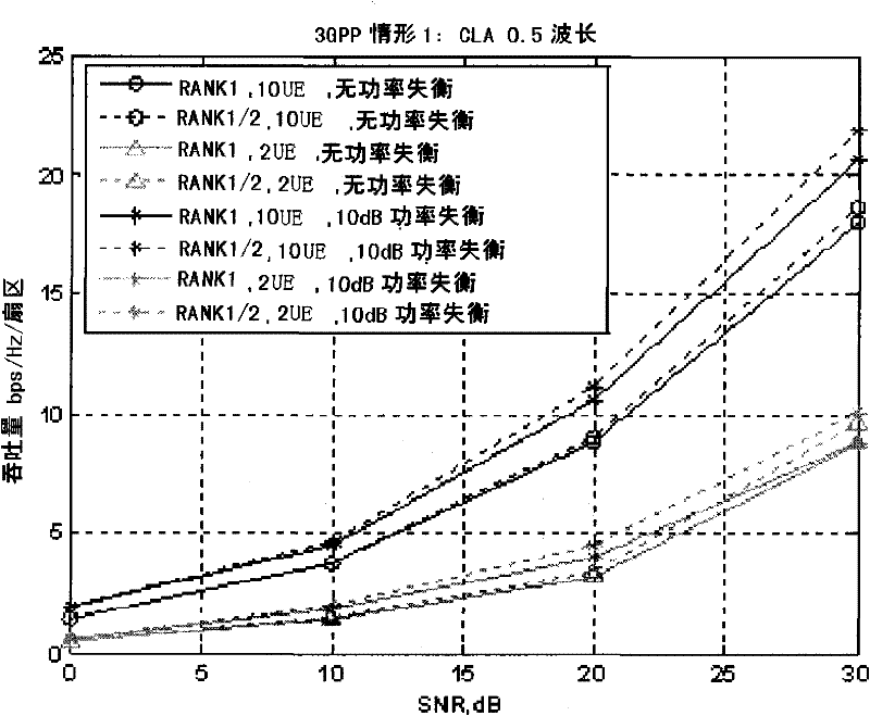 Channel information feedback method and equipment thereof