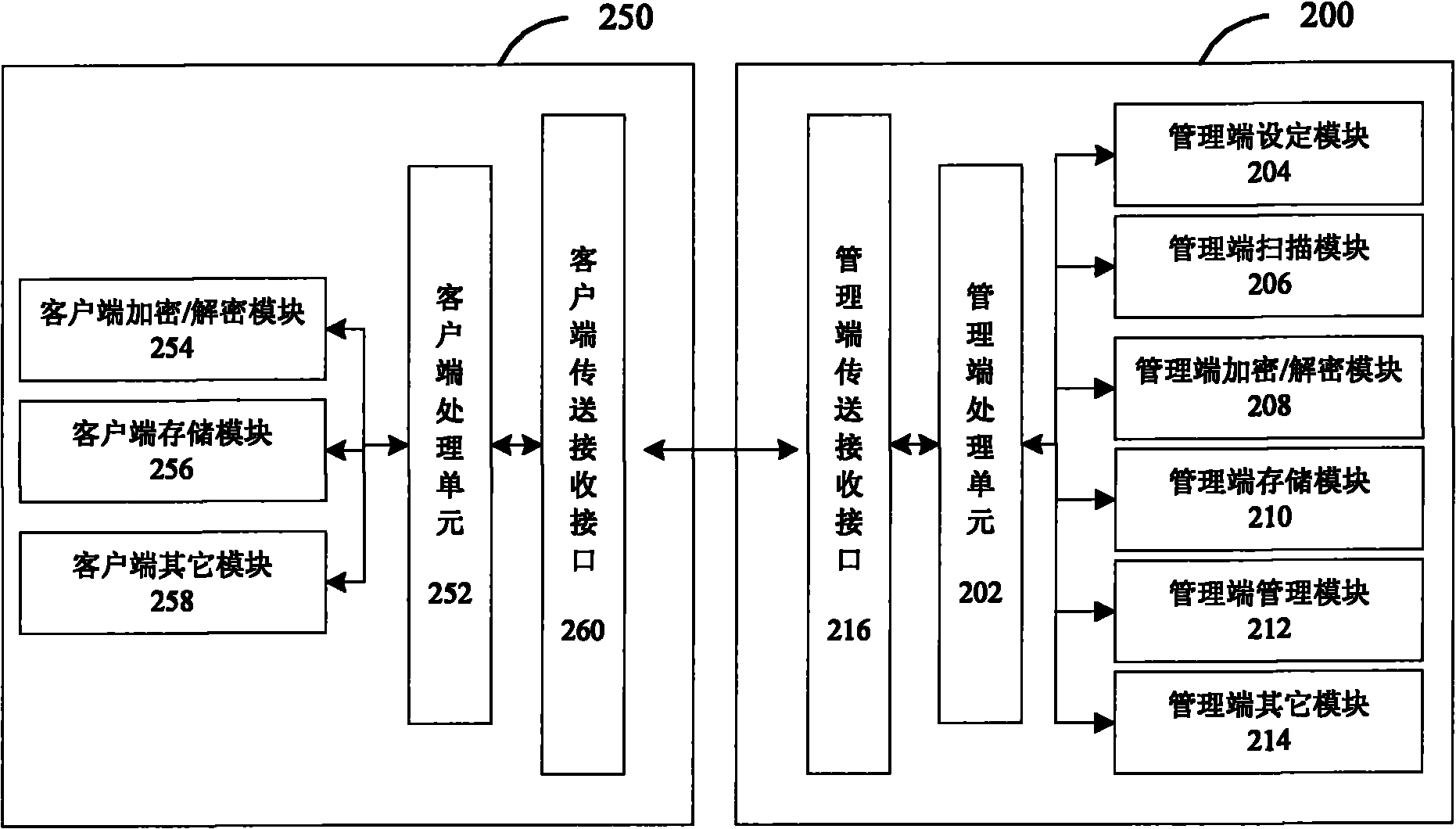 System and method for controlling and managing authority of conditional electronic file