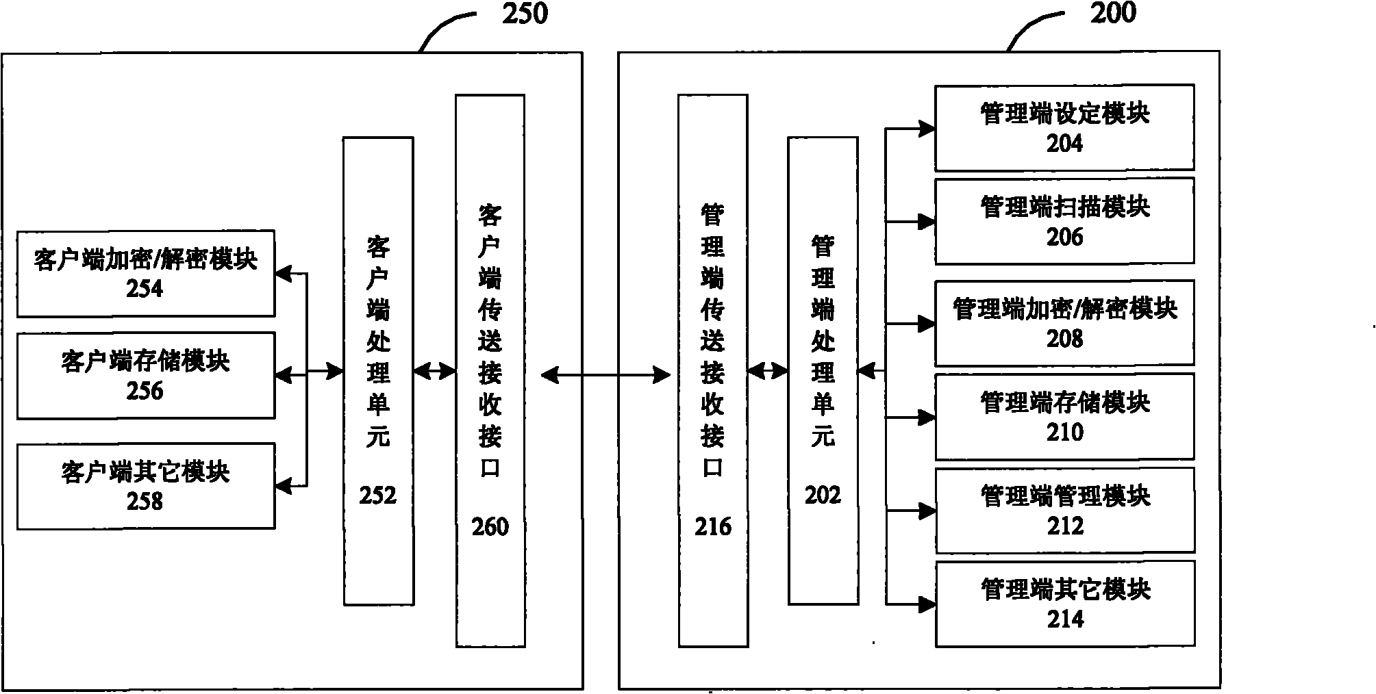 System and method for controlling and managing authority of conditional electronic file