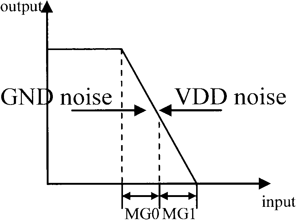 Sensitive amplifier device and output control method thereof