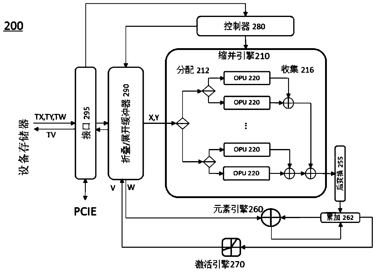 native tensor processor