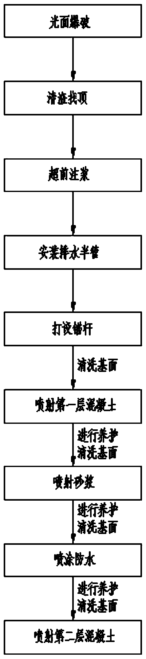 Waterproof type single-layer lining structure applicable to fourth level surrounding rock double-line track and manufacturing method thereof