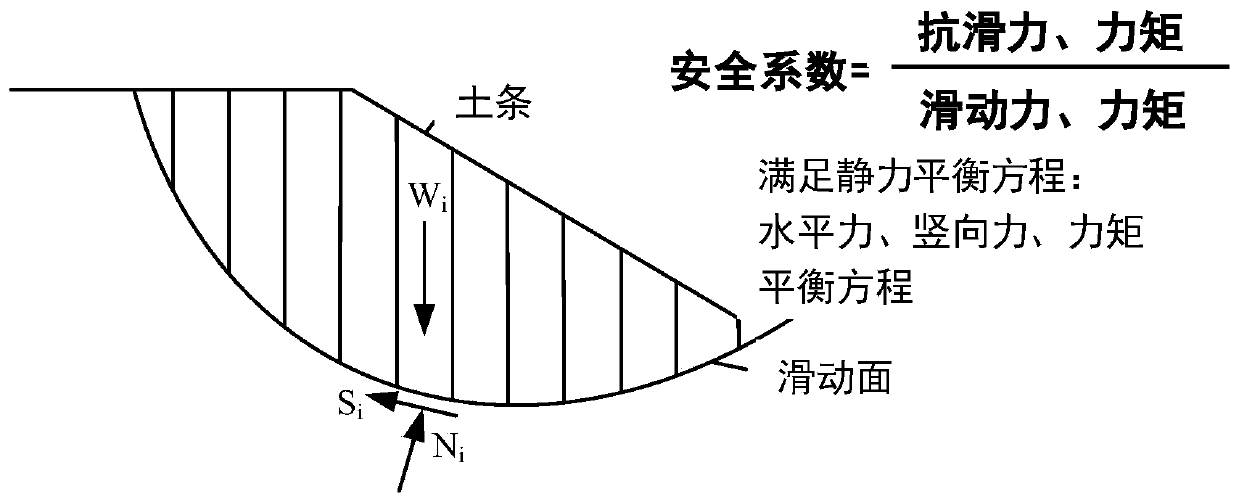 Slope reliability self-adaptive evaluation method