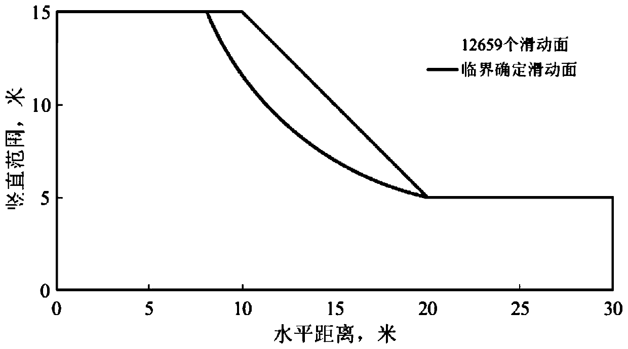 Slope reliability self-adaptive evaluation method