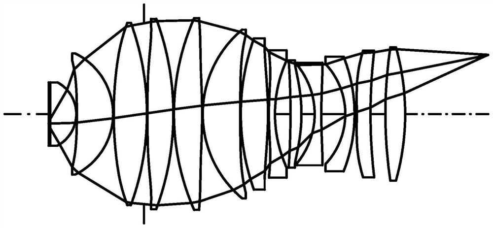 Design method of catadioptric deep ultraviolet lithography objective lens system