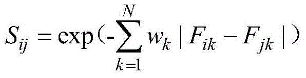 Design patent early-warning method