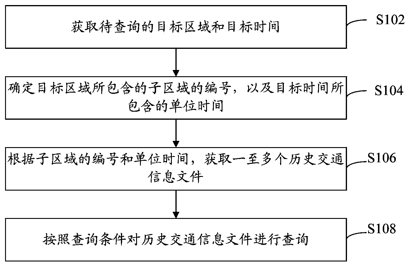 Traffic information query method and device