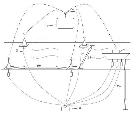 Underwater life search and rescue system based on wireless sensor network