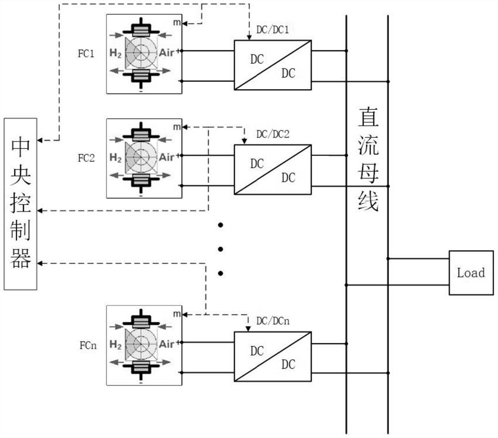 Power distribution method and system for parallel fuel cell power system