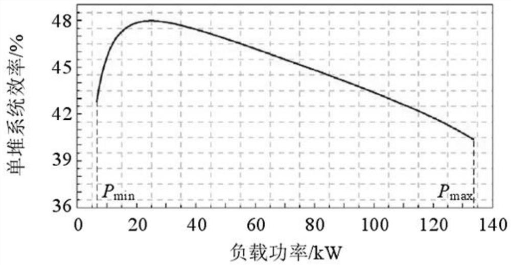 Power distribution method and system for parallel fuel cell power system