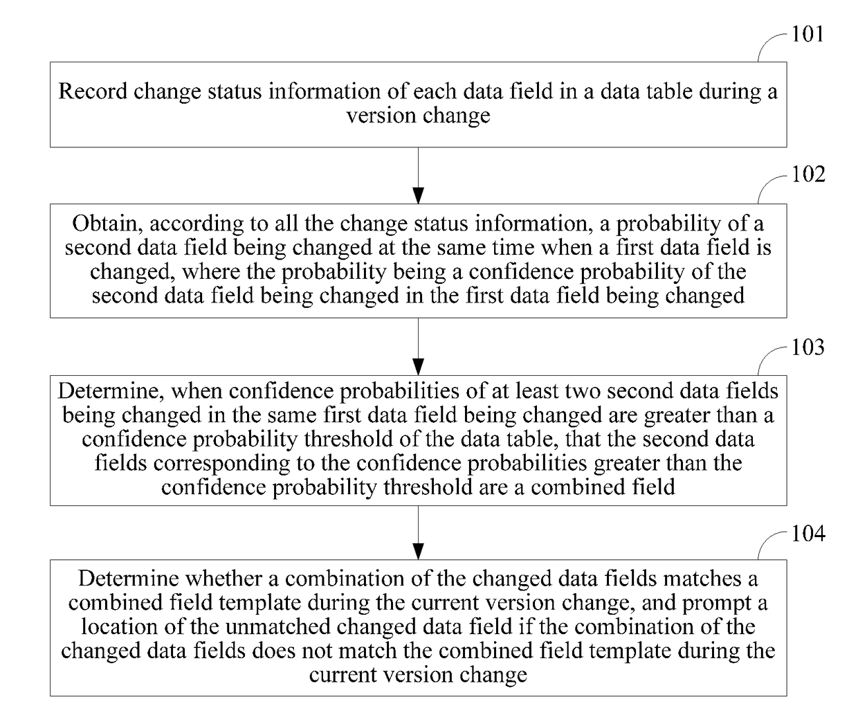 Method and apparatus for detecting changed data