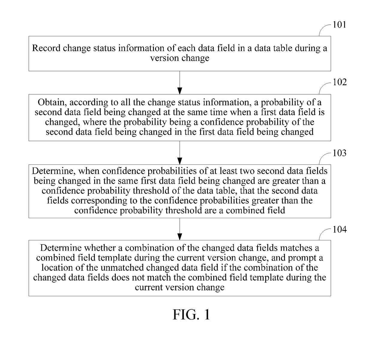 Method and apparatus for detecting changed data