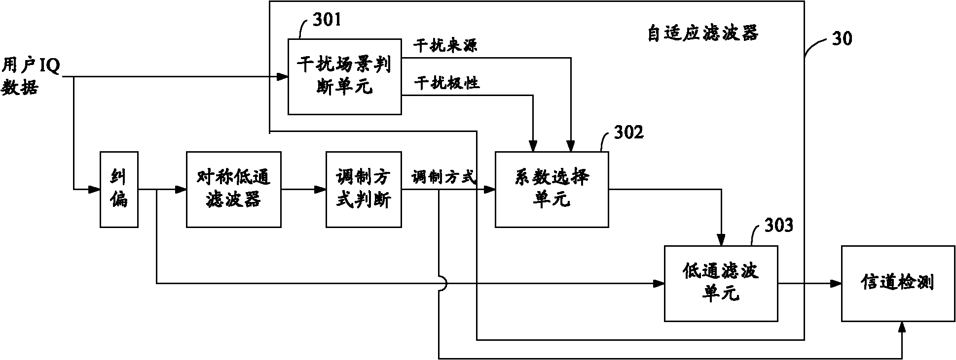 Scene-based filtering method and self-adapting filter