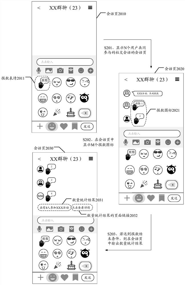 Quantity statistics method and device, equipment and storage medium