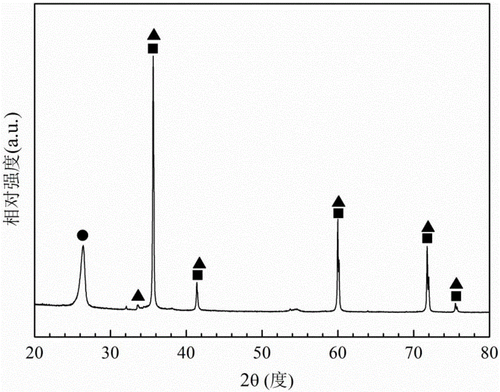 Preparation method of Si-B-C-N (silicon-boron-carbon-nitrogen) ceramic with PBSZ (polyborosilazane) as additive