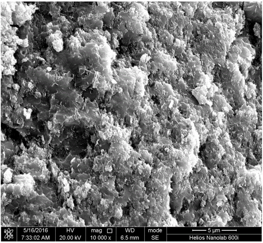 Preparation method of Si-B-C-N (silicon-boron-carbon-nitrogen) ceramic with PBSZ (polyborosilazane) as additive