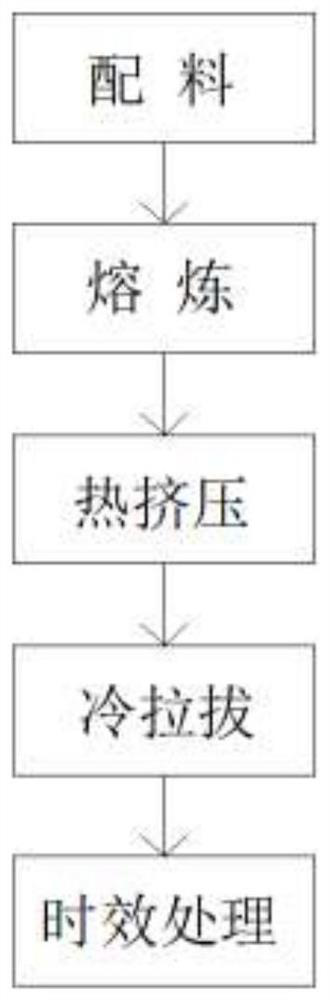 Semi-continuous metal casting process of novel heat-resistant copper alloy and application of novel heat-resistant copper alloy