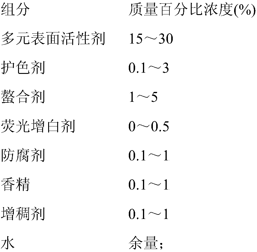 Highly-efficient color-protecting liquid laundry detergent and preparation method thereof