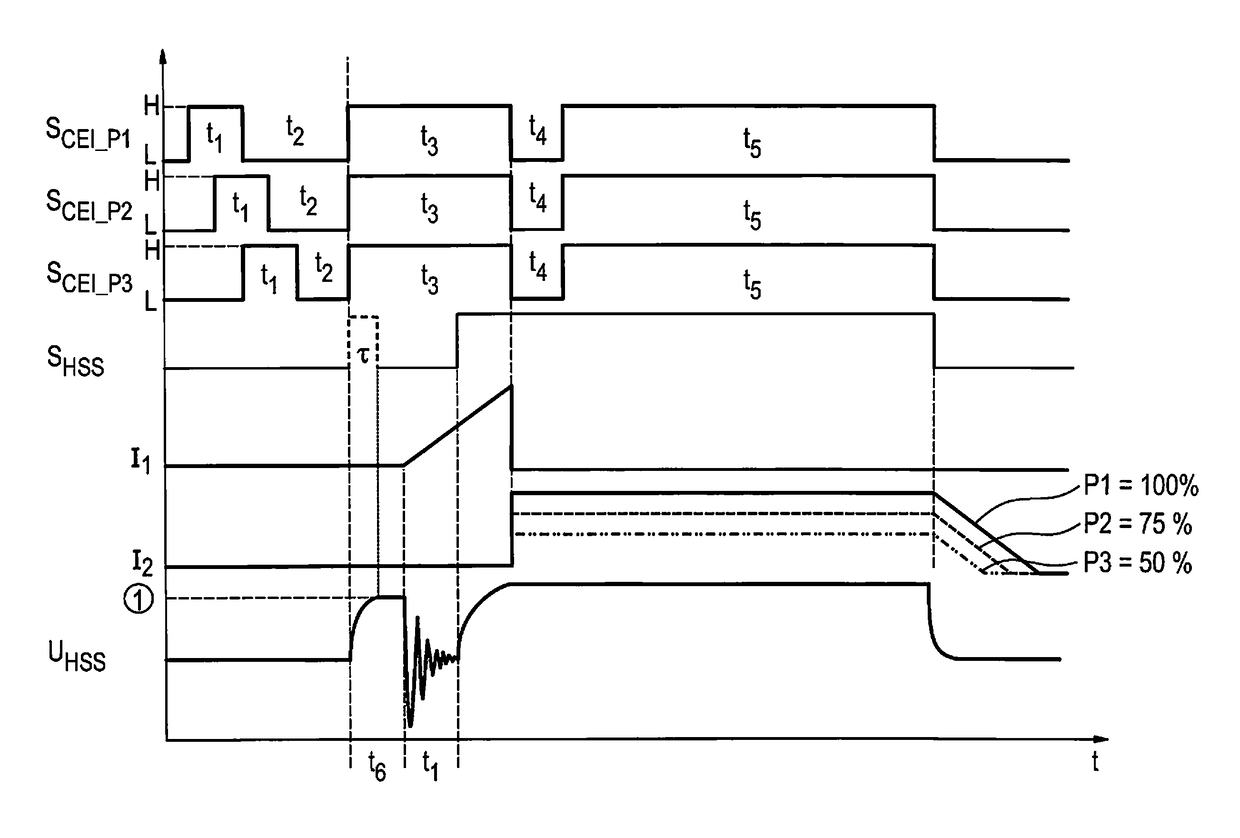 Ignition system and method for controlling an ignition system for a spark-ignited internal combustion engine