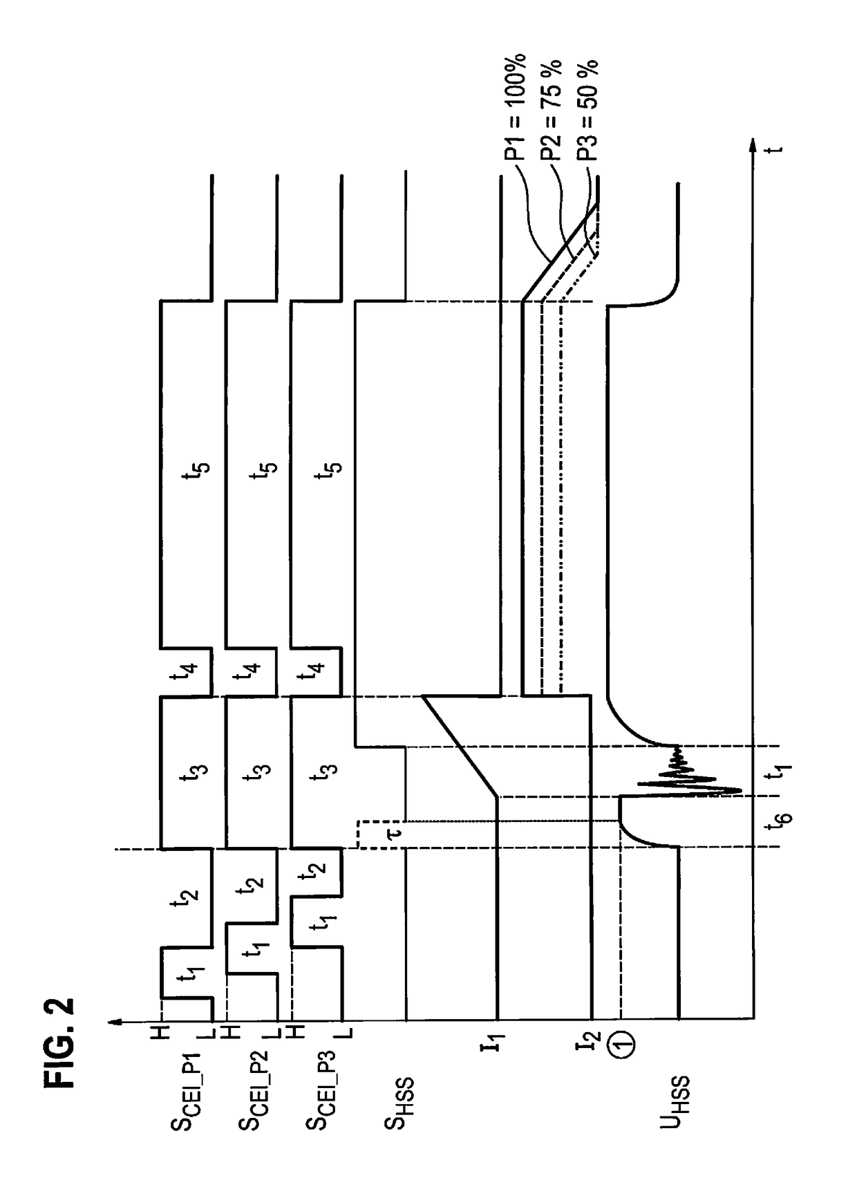 Ignition system and method for controlling an ignition system for a spark-ignited internal combustion engine