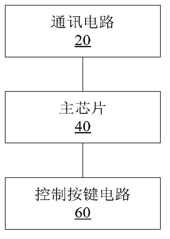 Testing tool, system and method of electrical equipment