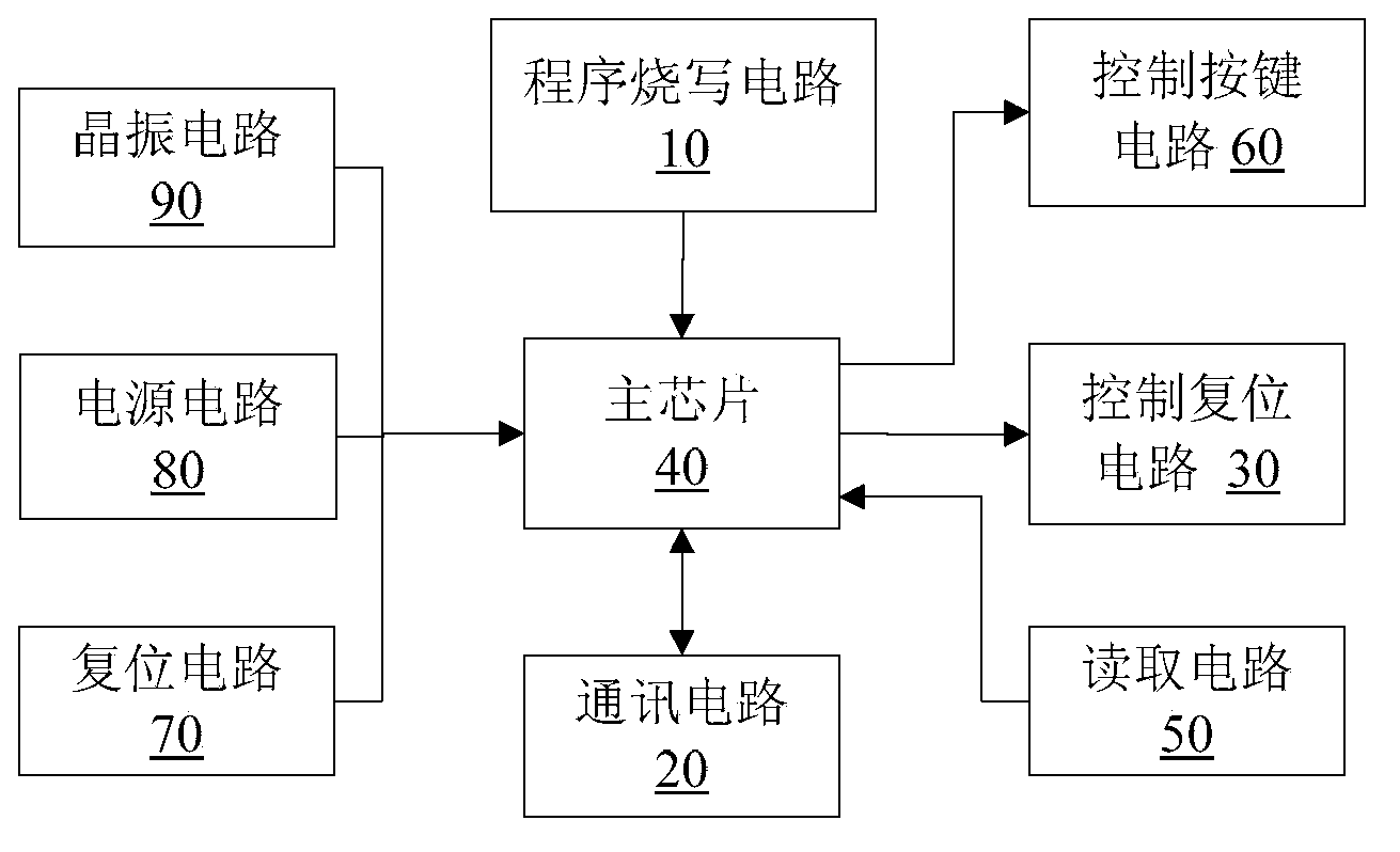 Testing tool, system and method of electrical equipment