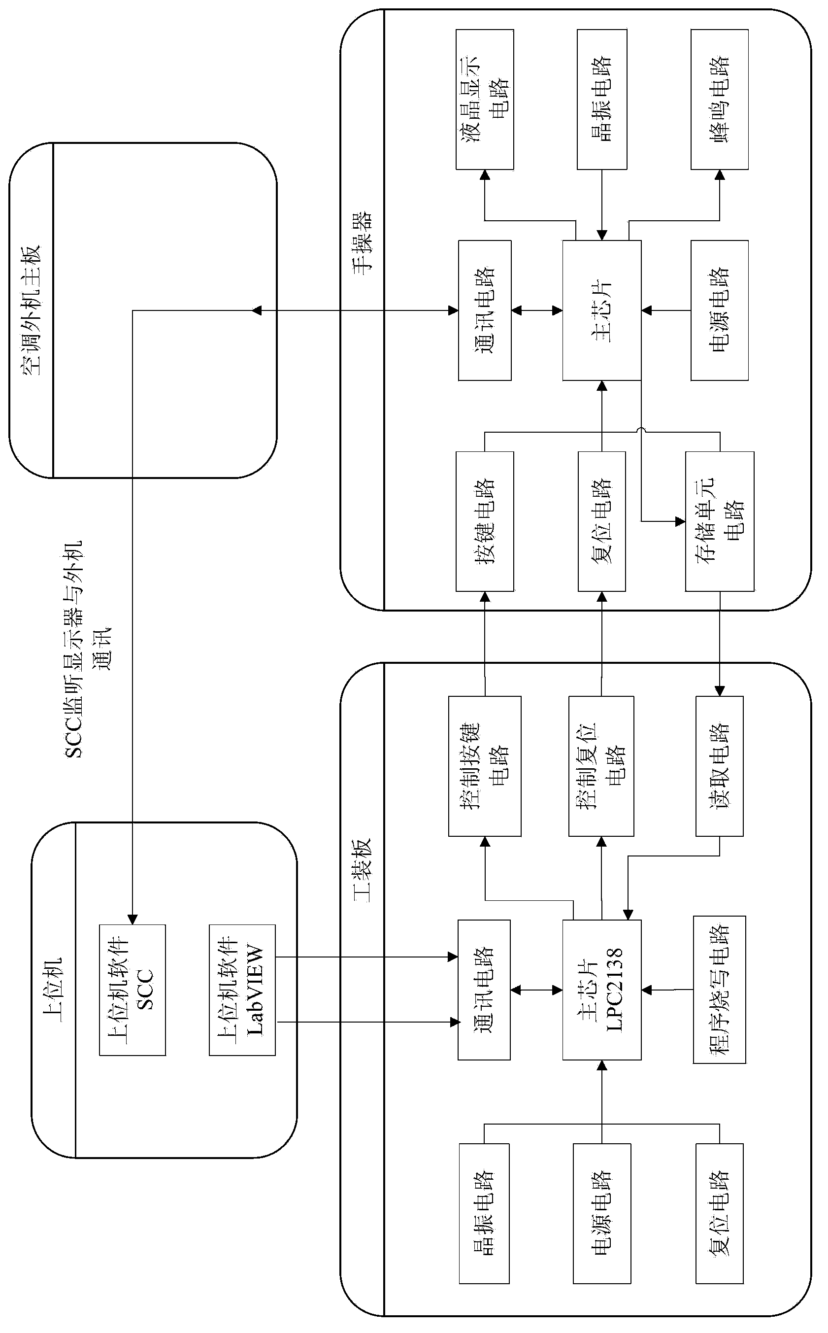 Testing tool, system and method of electrical equipment